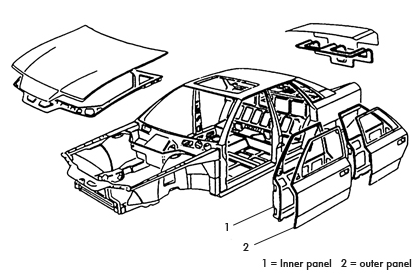 seamclosing Automobilskizze GB